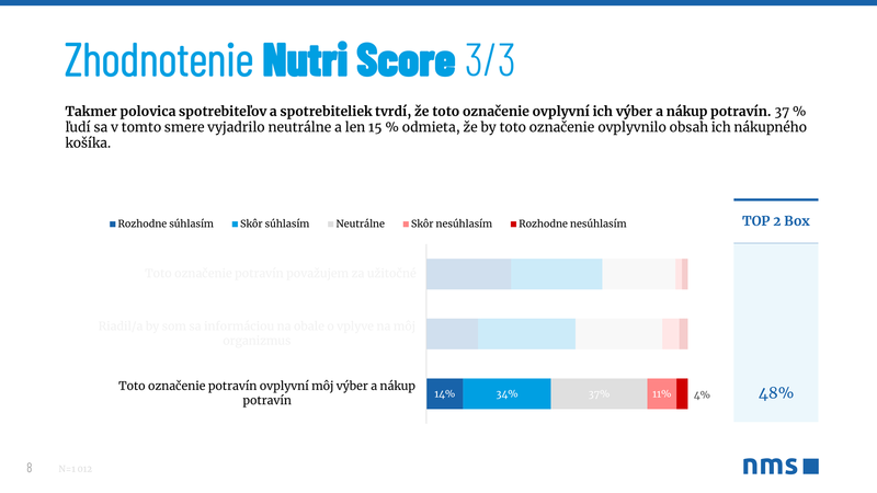 SVK_2022-10 nms_report_Nutriscore_2022-10.13-8.png